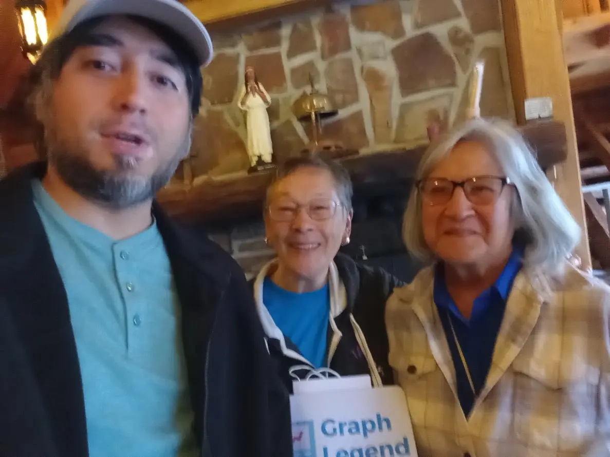 Presentation participation - Graph Legend